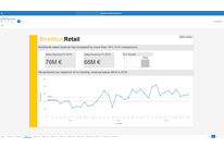 Anwendung zur Datenvisualisierung