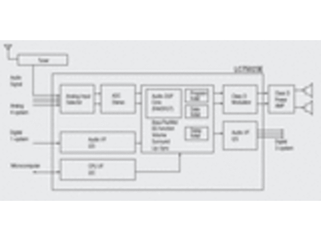 Audio-Signal-Halbleiter