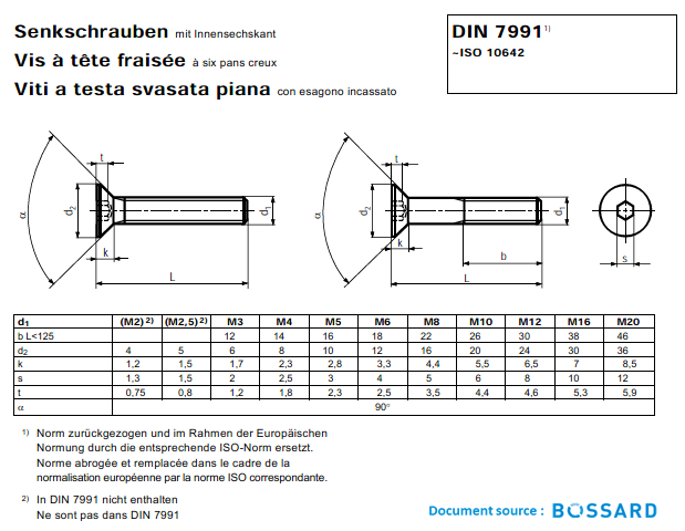 Iso 10642 Iso 10642