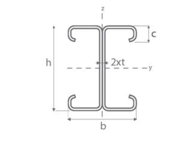 I-plus profile