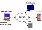 Telnet Software