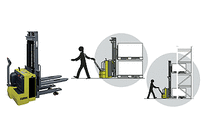 Lagertechnik : C PSI 15