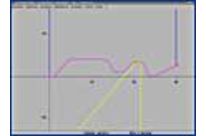 Anwendersoftware &quot;BLOHM profile&quot;