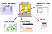 HMI - CIMPLICITY Software