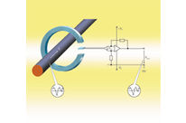 Direktabbildende Stromwandler