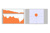 OROS Gleitsinus Analyse