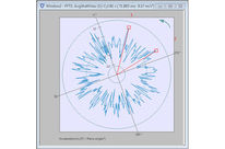 FFT Analyse Software: FFTDIAG