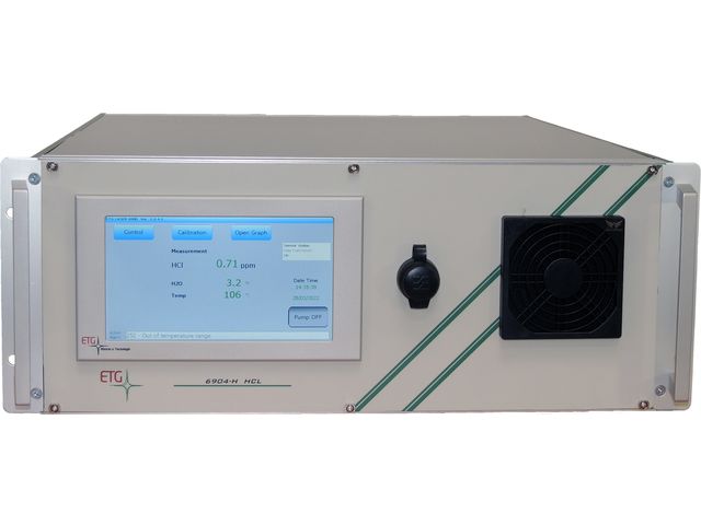 HCI Analyzer | ETG 6904 H.