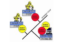 Software PC Developers Kit