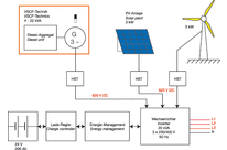 Individuelle Lösungen: HST: Hochsetzsteller