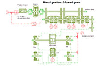 Mechanische, thermische und elektro-magnetische Einflüsse