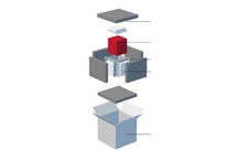 Isotherme Lösungen VIP (Temperatur 2°C - 8°C)   