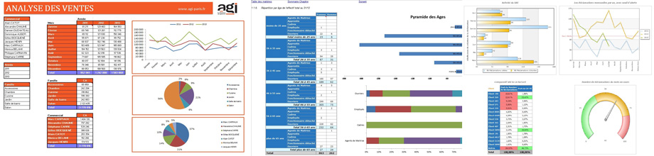 Dashboards und Reporting