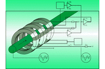 Typen Kompensations-Stromwandler