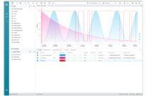 Industrial Web Trends - Verwandeln Sie Industriedaten in Entscheidungen in Echtzeit