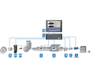 Daten-Erfassungs- /-Regel- und Anzeigesysteme CELLMASTER®