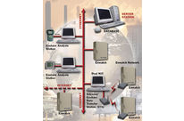 Enwatch – 16 Kanäle