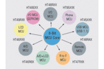 Microcontroller für allgemeine Anwendungen