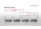 Einblick in Vakuummessgeräte: fünf anschauliche Erklärvideos