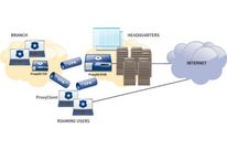 BLUE COAT Proxy Client