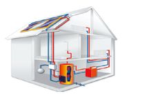 Sunroof Solarthermie