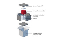 Isotherme Lösungen VIP (Temperatur &amp;lt;-18°C)   