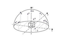 Optimierte Softwarelösung für Schallleistungsmessungen