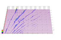 Die Ordnungsanalyse Software