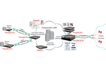 Blue Coat ProxySG 810 Series