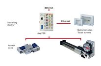 Steuerungstechnik : Schrittmotortechnik : stepTEC